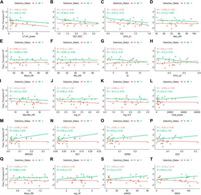 Resting-state heart rate variability after stressful events as a measure of stress tolerance among elite performers